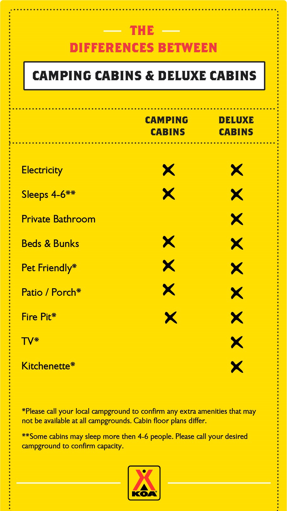 The-Differences-Between-Cabins